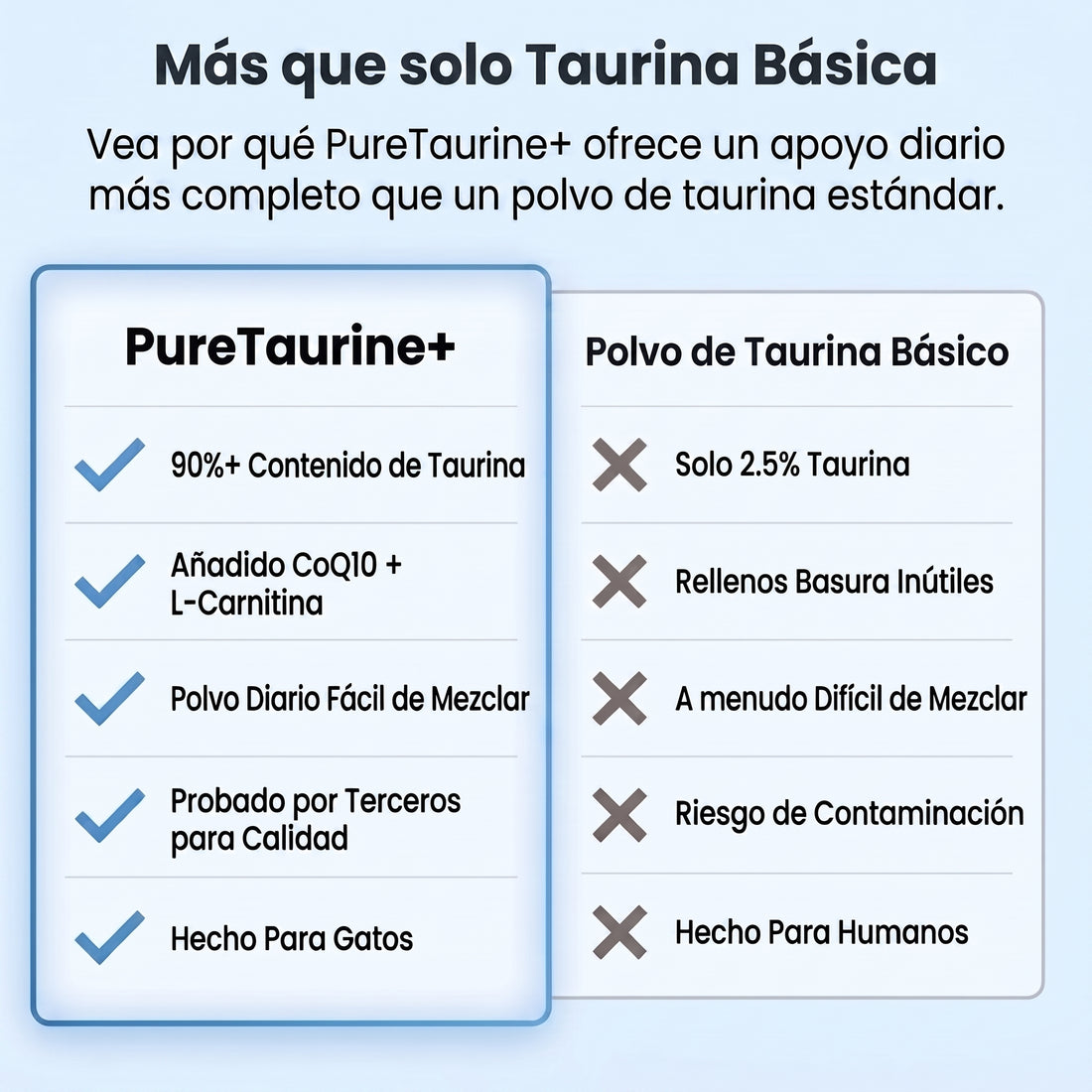 Lubi Taurina Premium para Gatos — Corazón Fuerte, Visión Clara y Más Energía foto 6